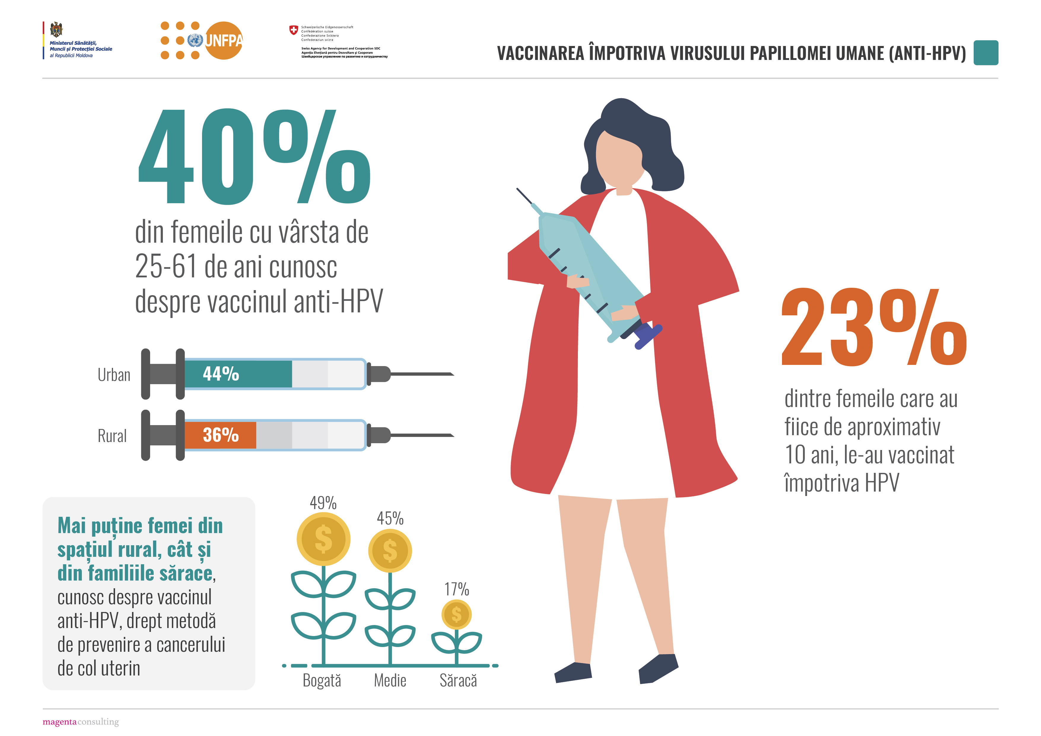 Cine trebuie să facă vaccinul anti-HPV. Până la ce vârstă se face gratuit în România